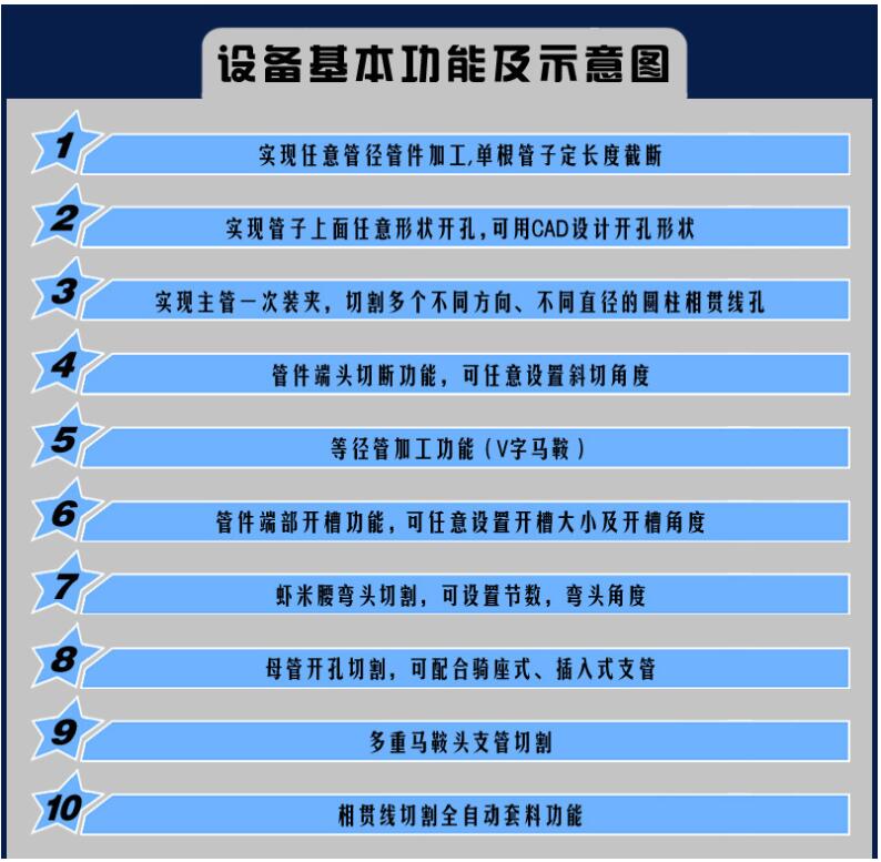 相貫線切割機(jī)基本功能以及示意圖